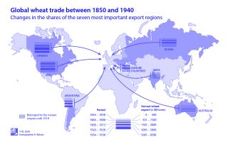 Development of the shares of individual wheat-exporting world regions in global trade 1850-1940 © IfL 2020: cartography K. Bolanz